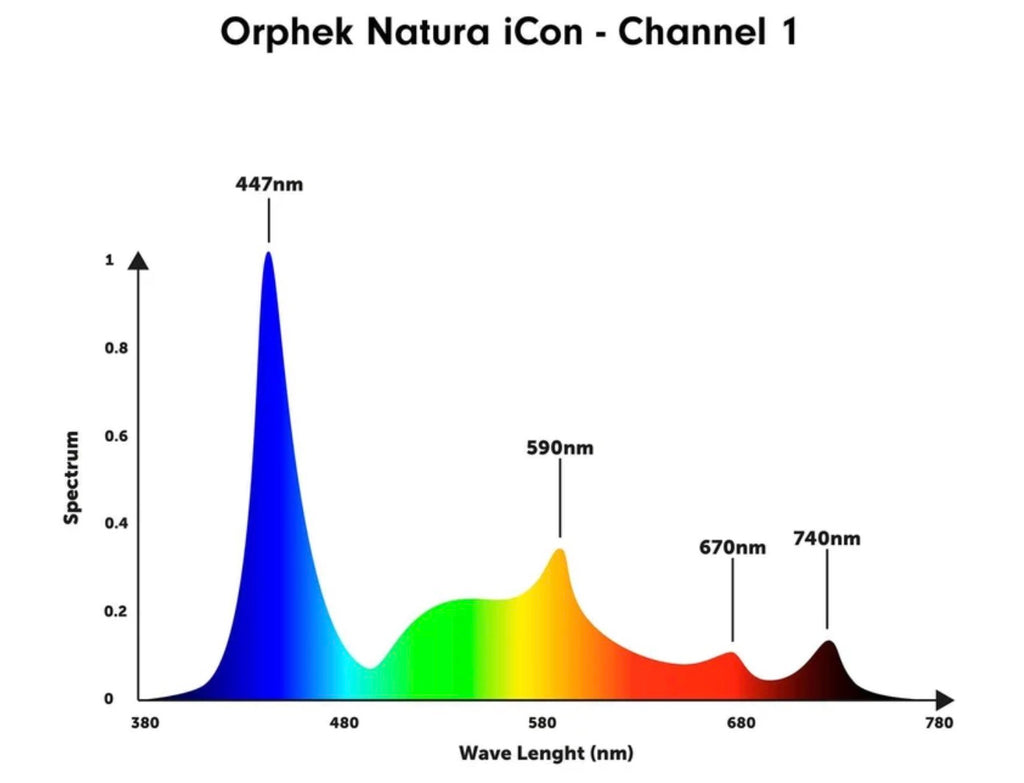Orphek Natura iCon Reef Aquarium LED Light