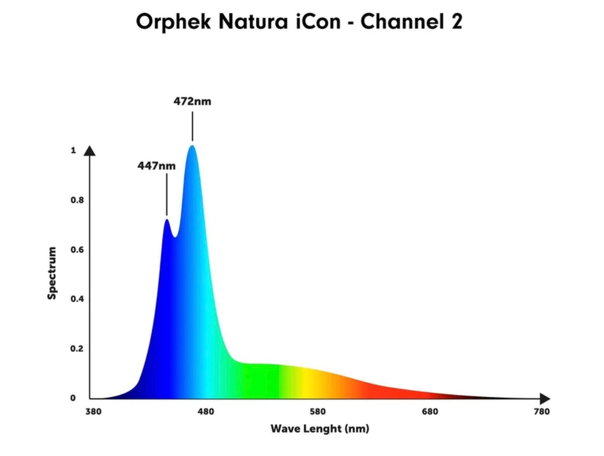 Orphek Natura iCon Reef Aquarium LED Light