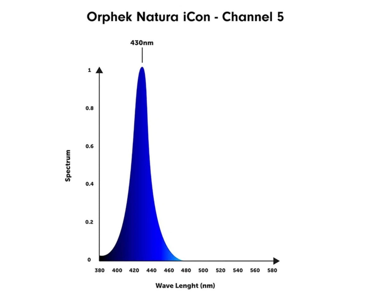 Orphek Natura iCon Reef Aquarium LED Light