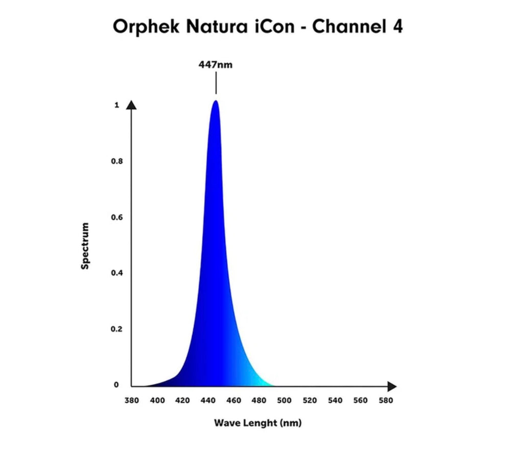 Orphek Natura iCon Reef Aquarium LED Light