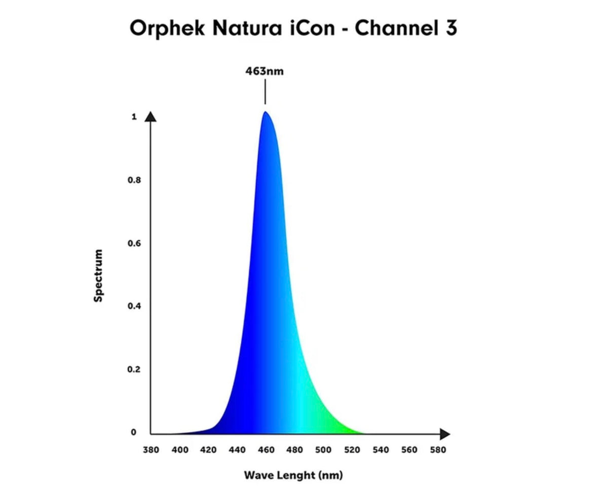 Orphek Natura iCon Reef Aquarium LED Light