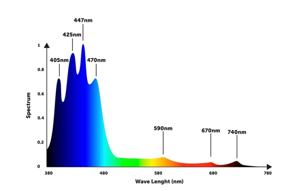 Orphek Natura iCon Reef Aquarium LED Light