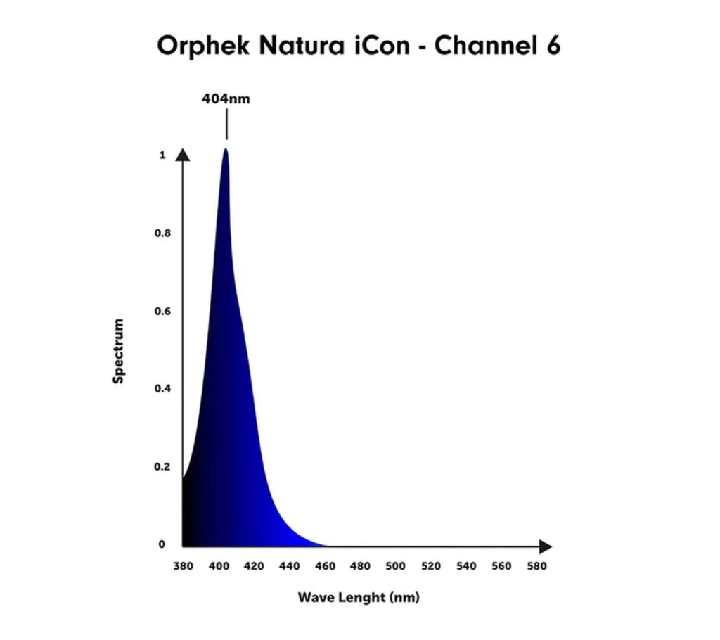 Orphek Natura iCon Reef Aquarium LED Light